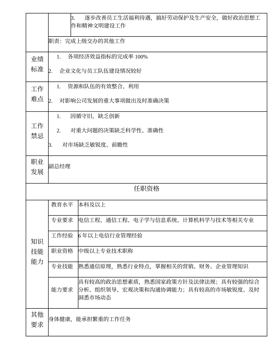 108000519 营维分公司总经理.doc_第2页