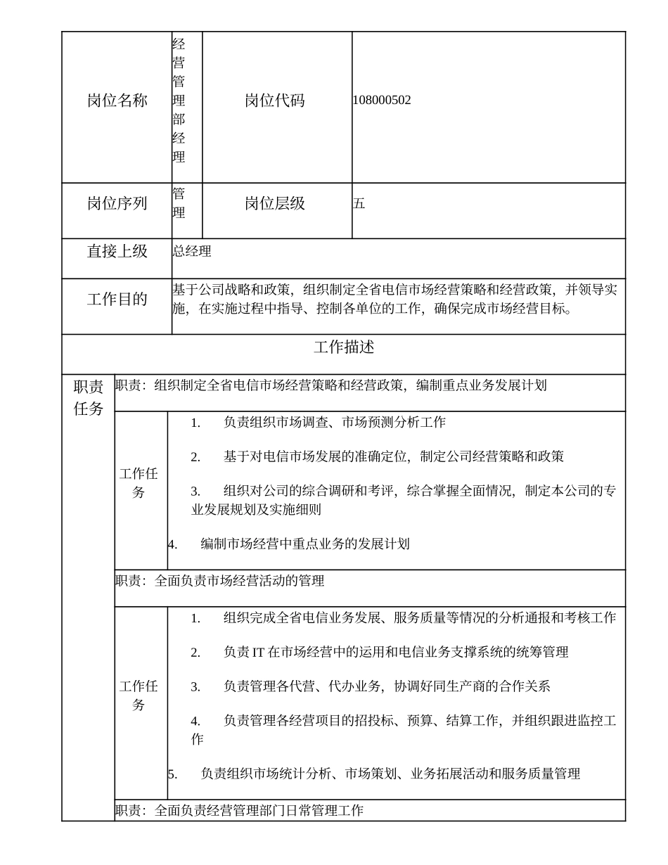 108000502 经营管理部经理.doc_第1页