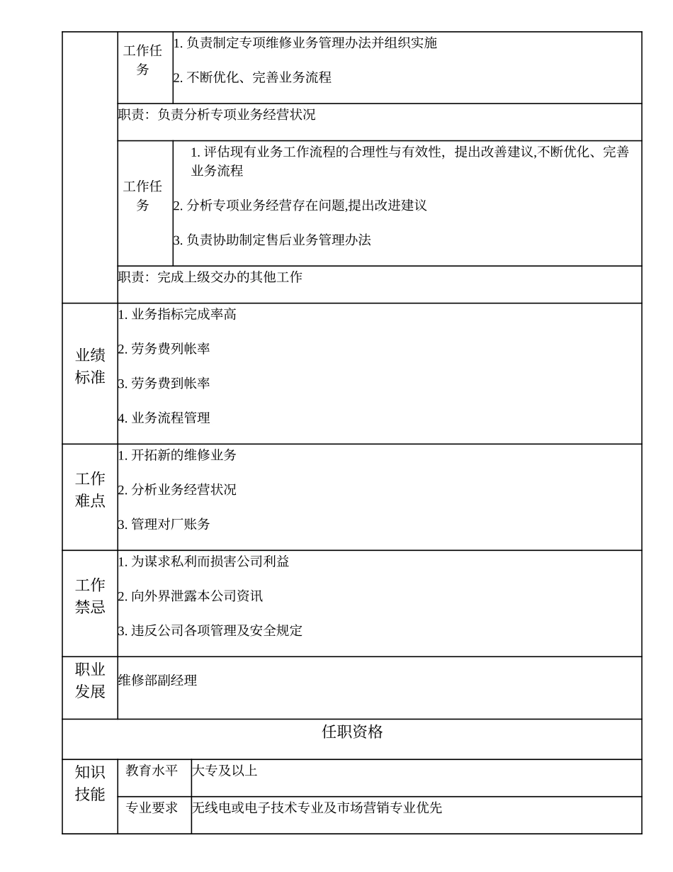 108010918 维修业务高级主管.doc_第2页