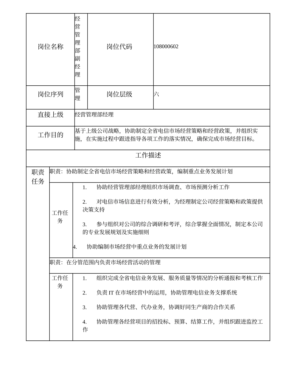 108000602 经营管理部副经理.doc_第1页