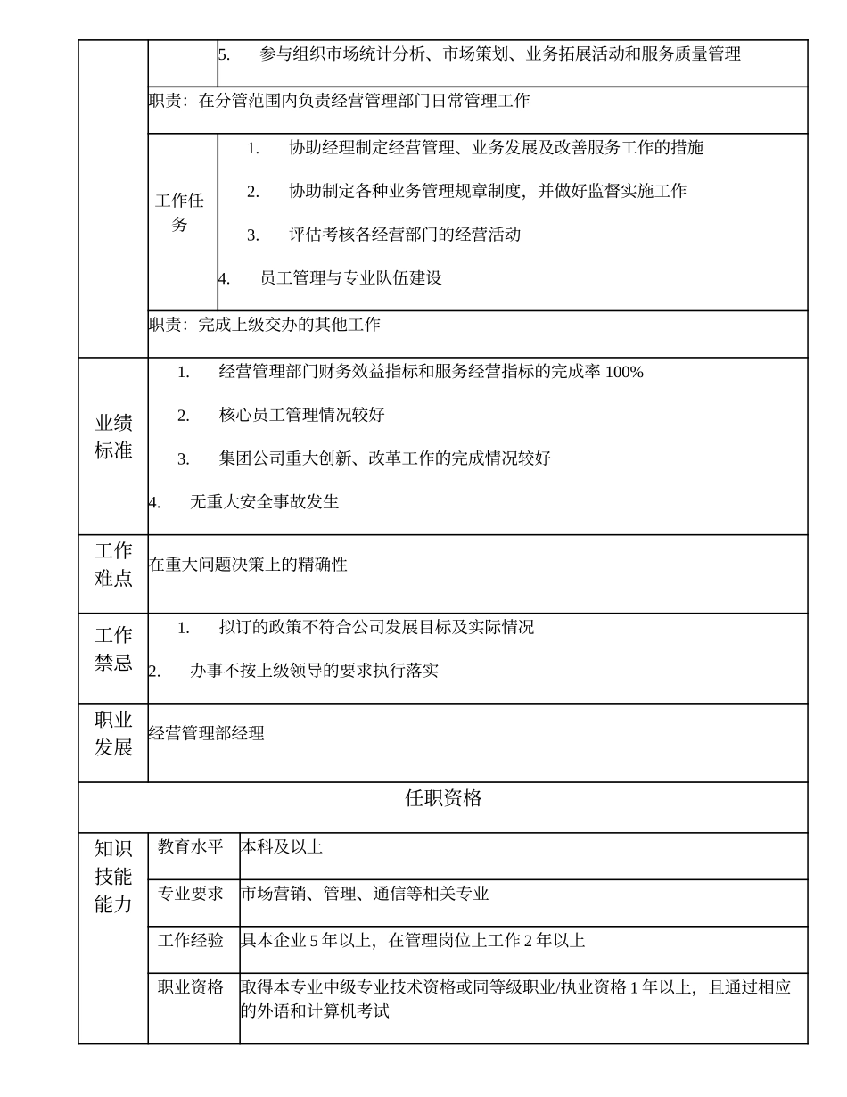 108000602 经营管理部副经理.doc_第2页