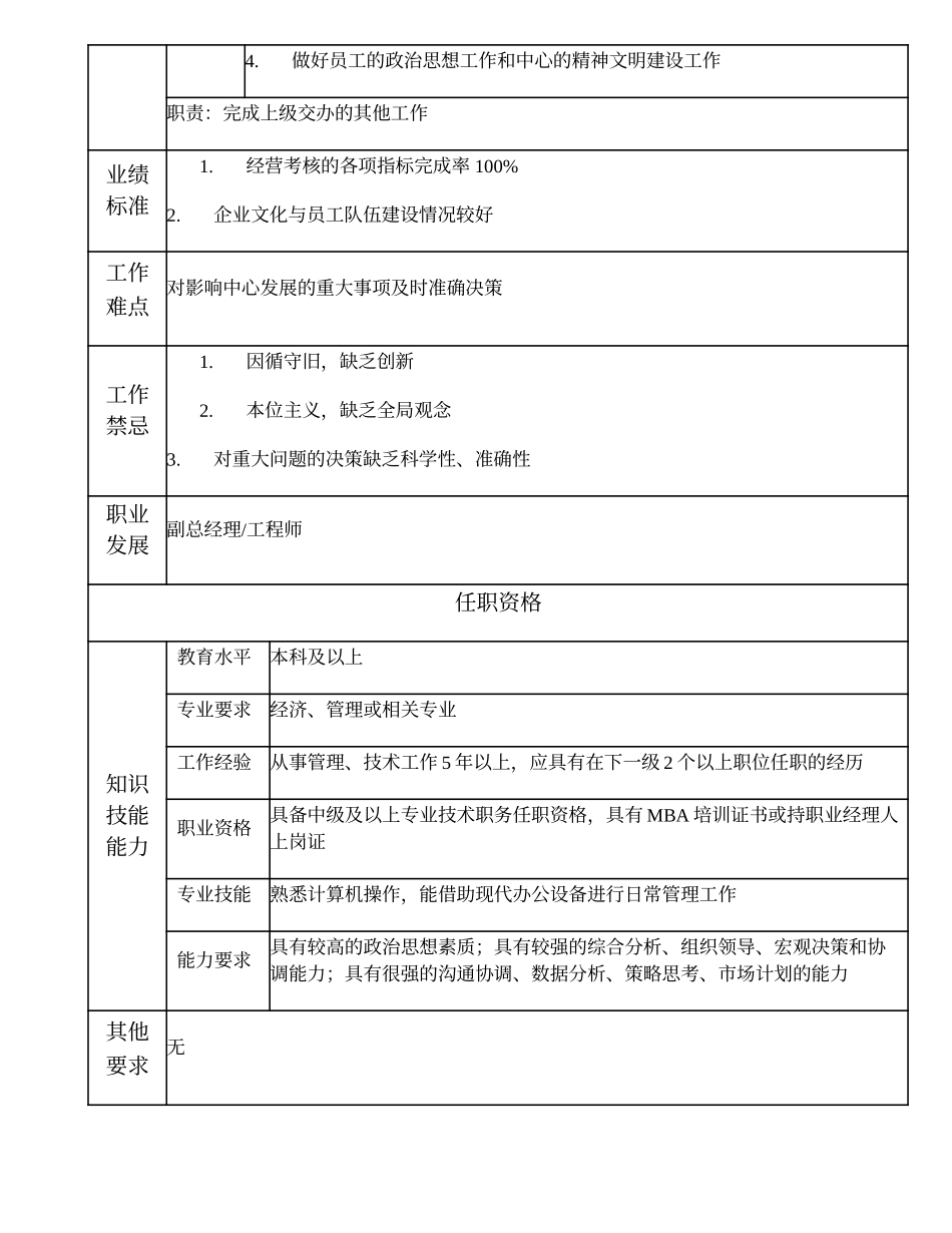 108000512 技术中心经理.doc_第2页
