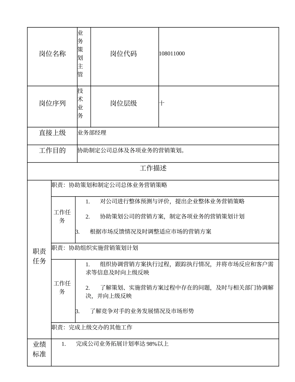 108011000 业务策划主管.doc_第1页