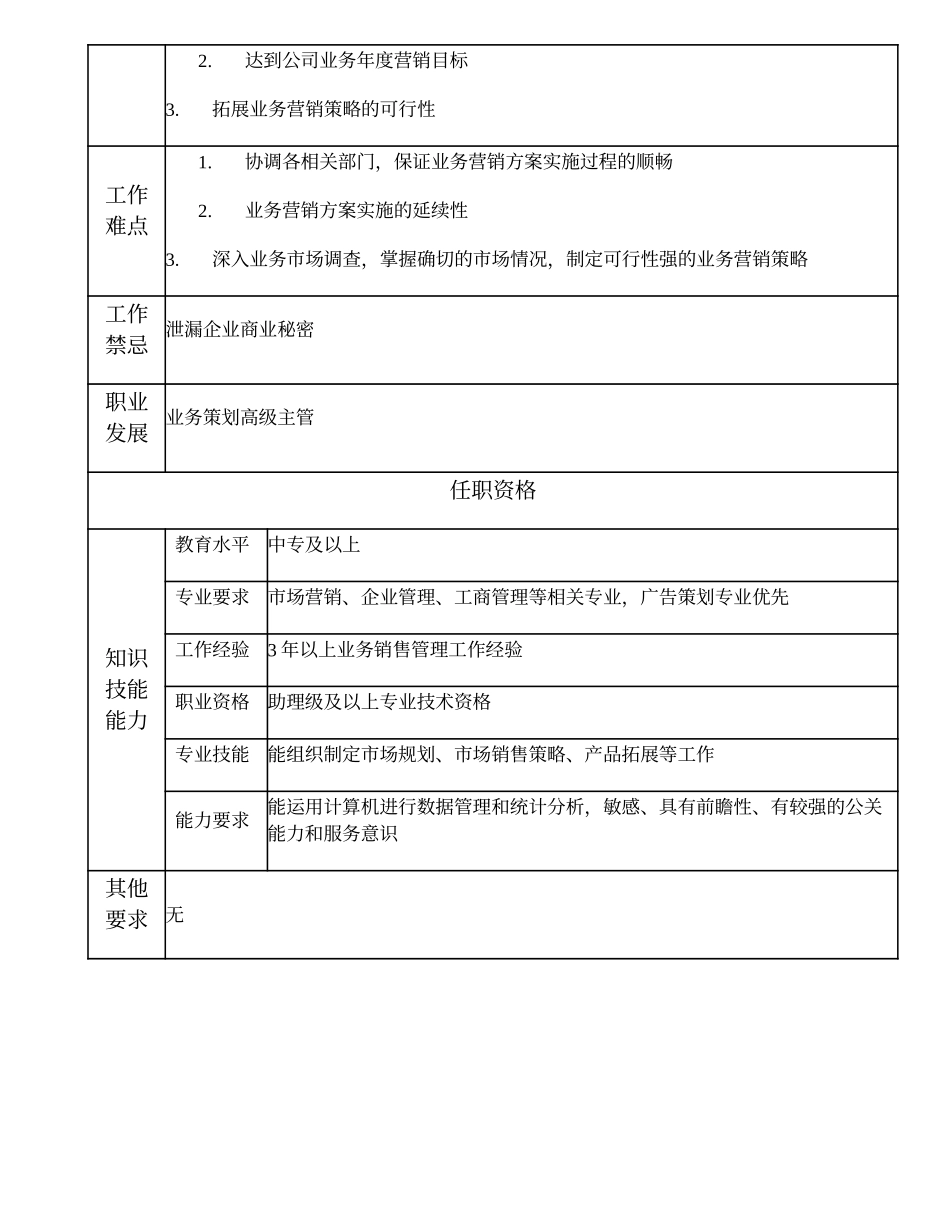 108011000 业务策划主管.doc_第2页