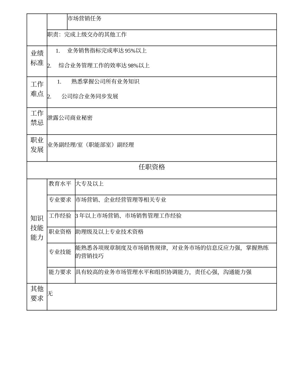 108010900 综合业务高级主管.doc_第2页