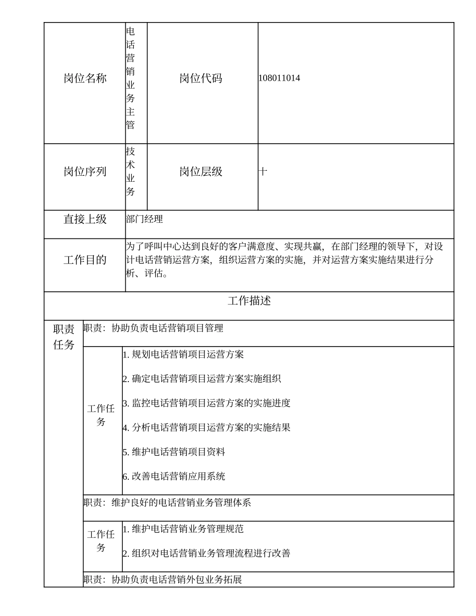 108011014 电话营销业务主管.doc_第2页