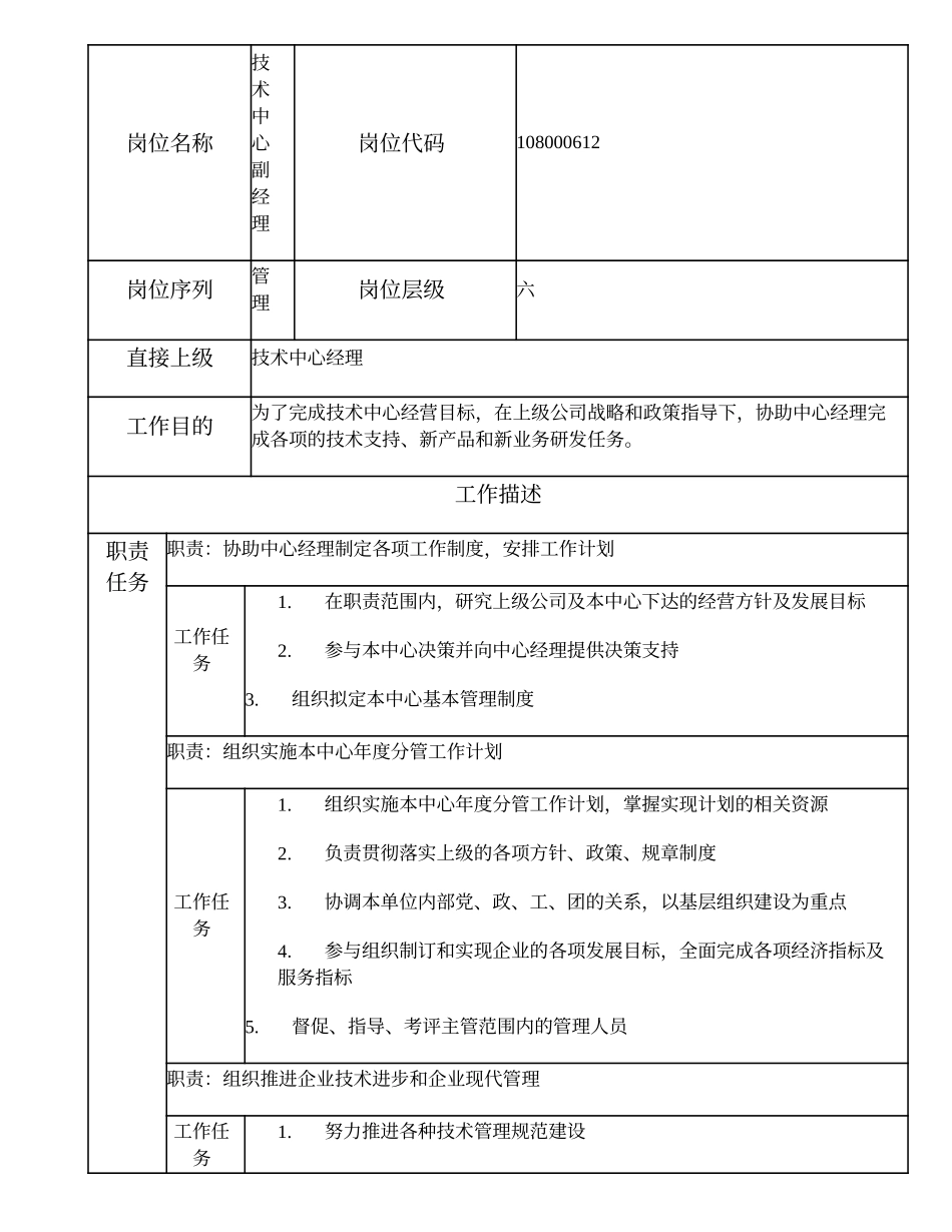 108000612 技术中心副经理.doc_第1页