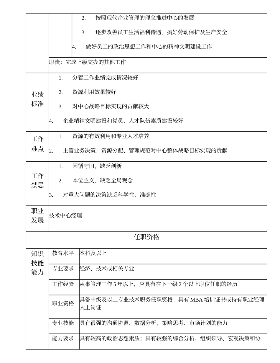 108000612 技术中心副经理.doc_第2页