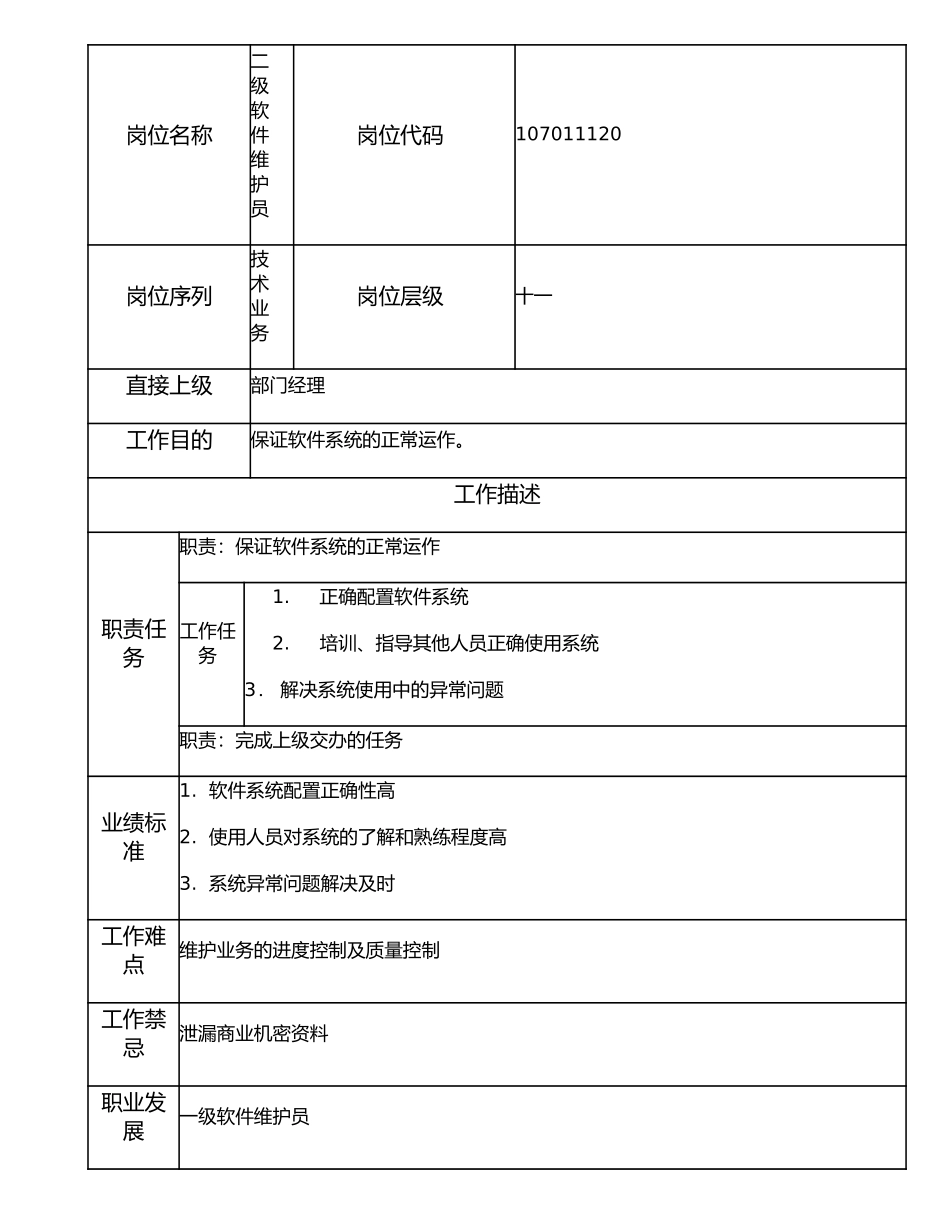 107011120 二级软件维护员.doc_第1页