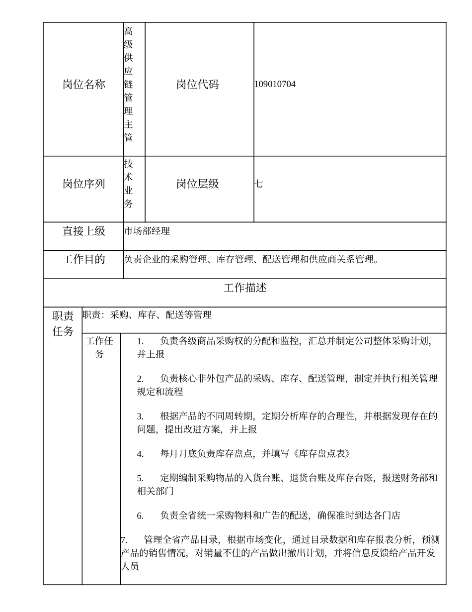 109010704 高级供应链管理主管.doc_第1页