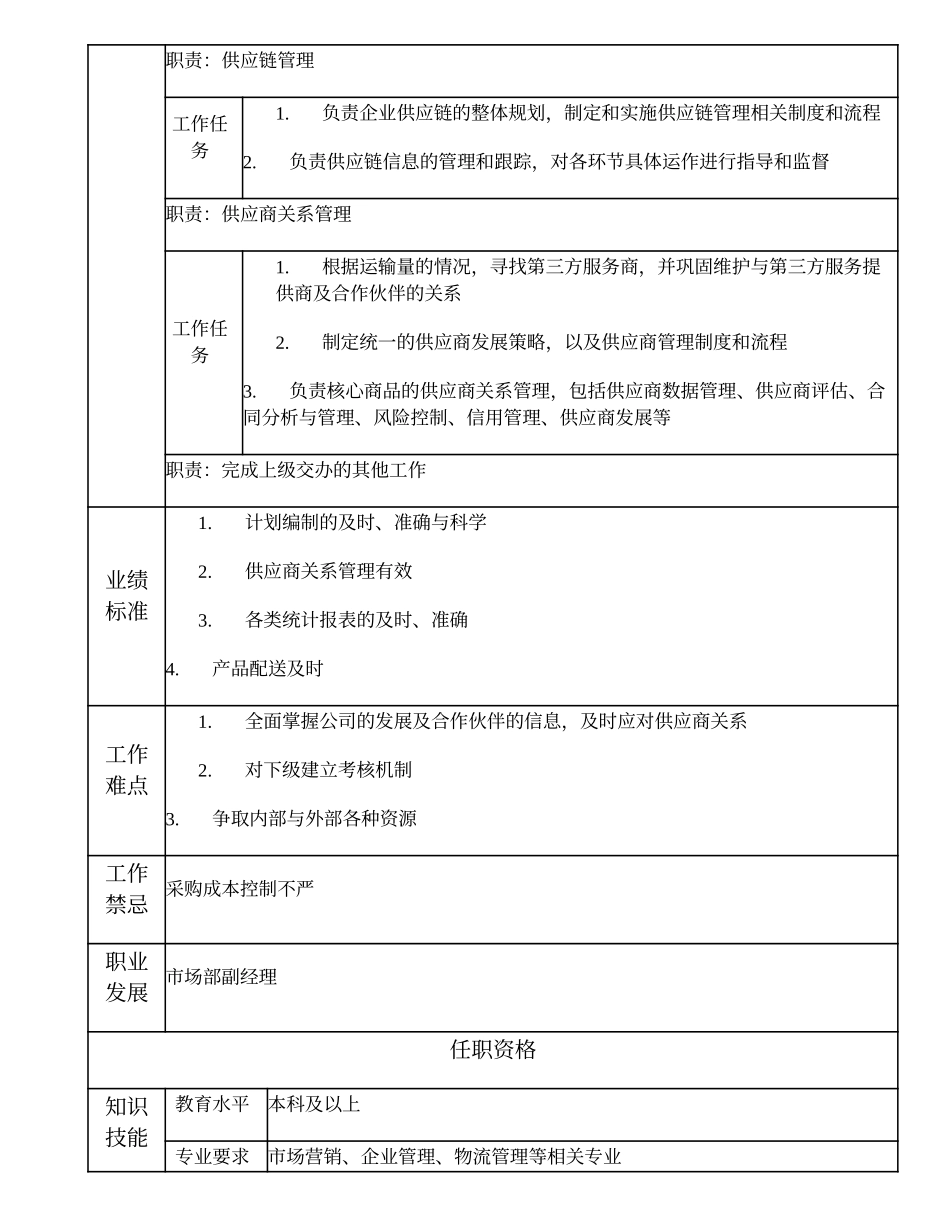 109010704 高级供应链管理主管.doc_第2页