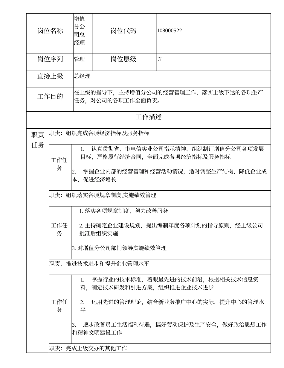 108000522 增值分公司总经理.doc_第1页