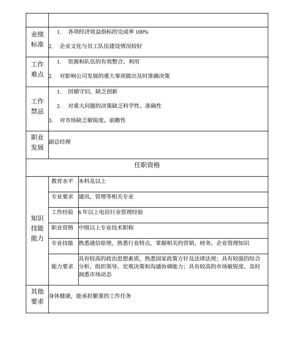 108000522 增值分公司总经理.doc_第2页