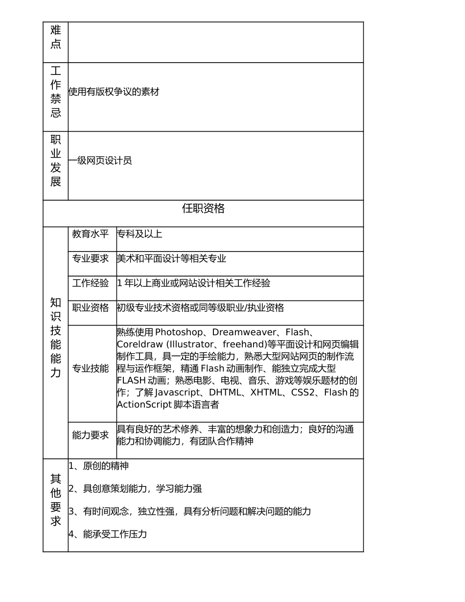 107011122 二级网页设计员.doc_第2页