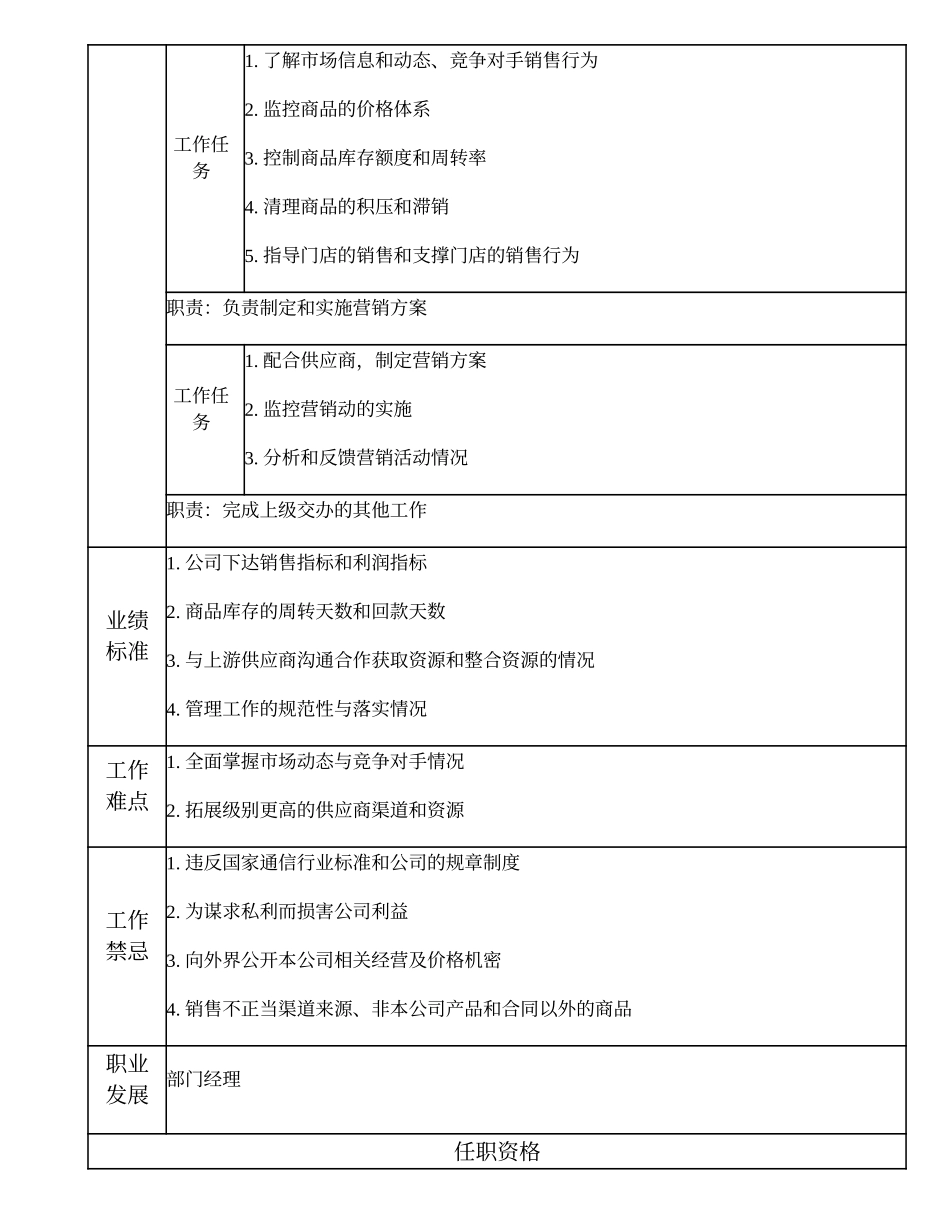 108010916 销售业务高级主管.doc_第2页