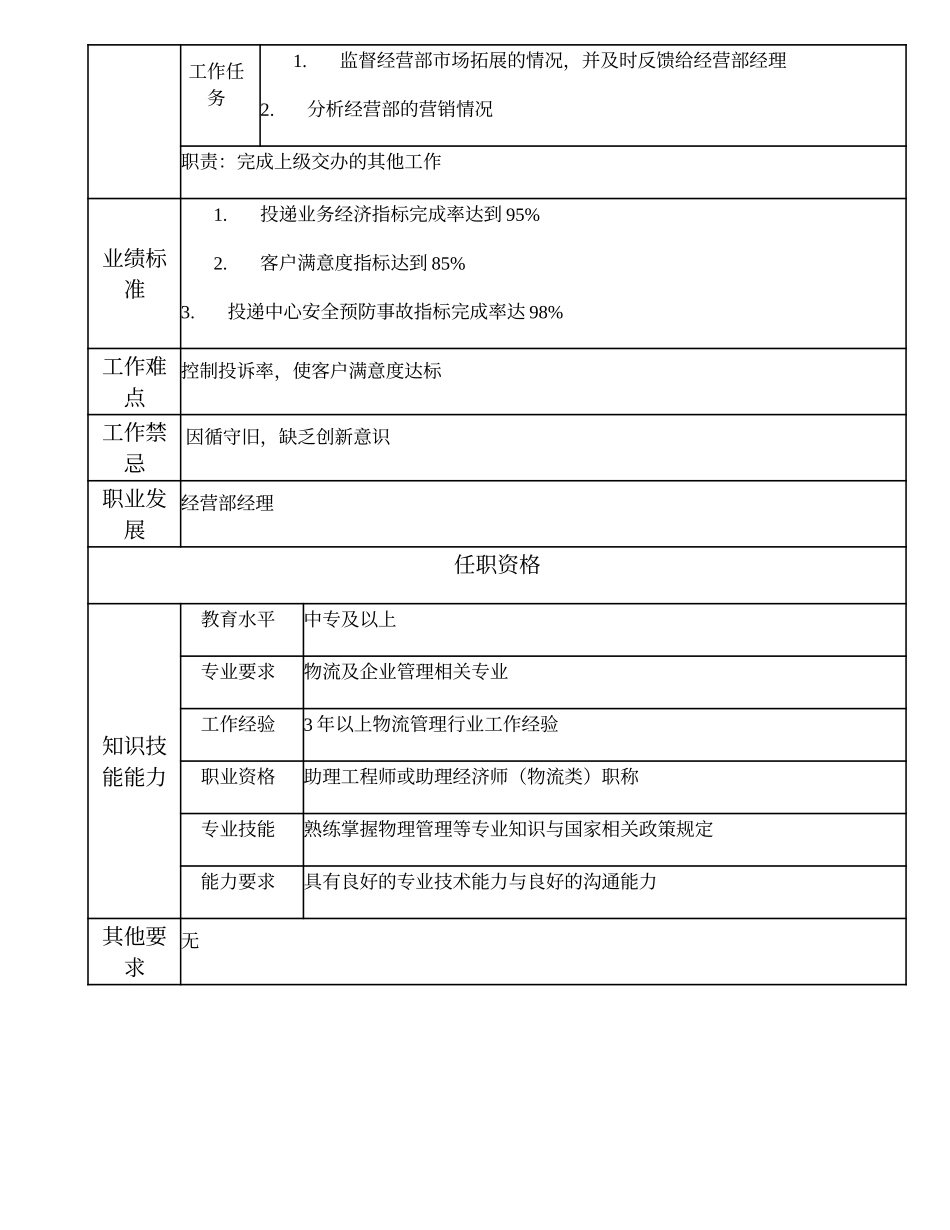 108010910 商函业务高级主管.doc_第2页