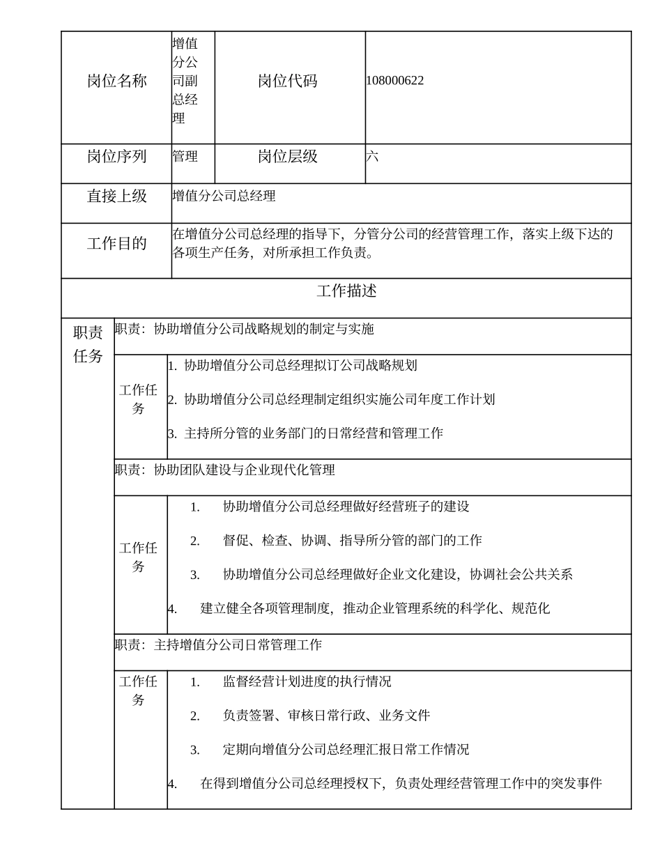 108000622 增值分公司副总经理.doc_第1页