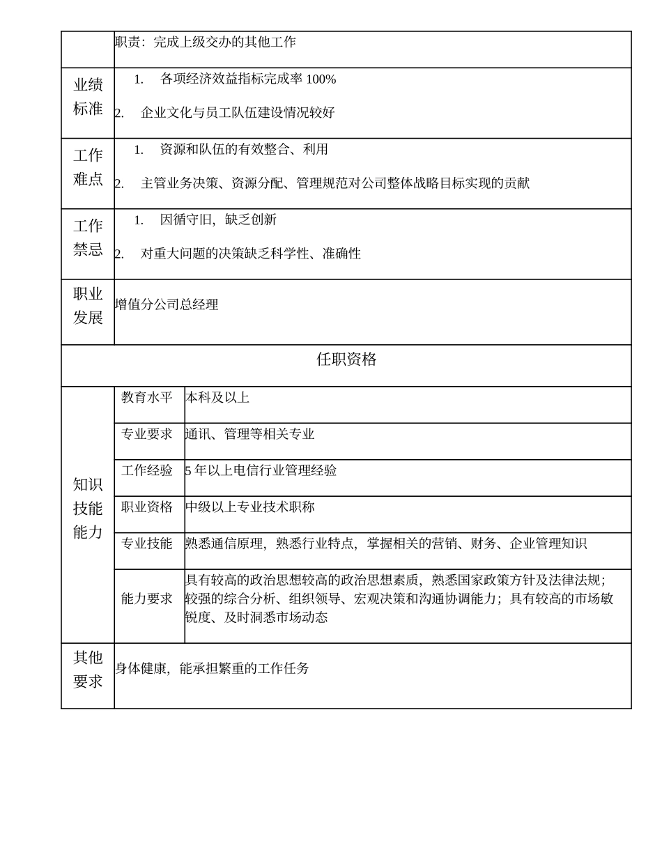 108000622 增值分公司副总经理.doc_第2页