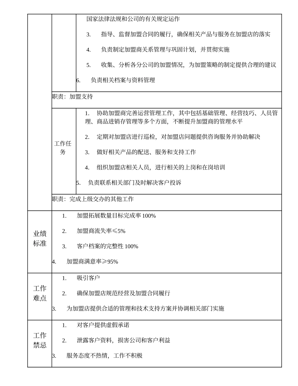 109010805 加盟主管.doc_第2页