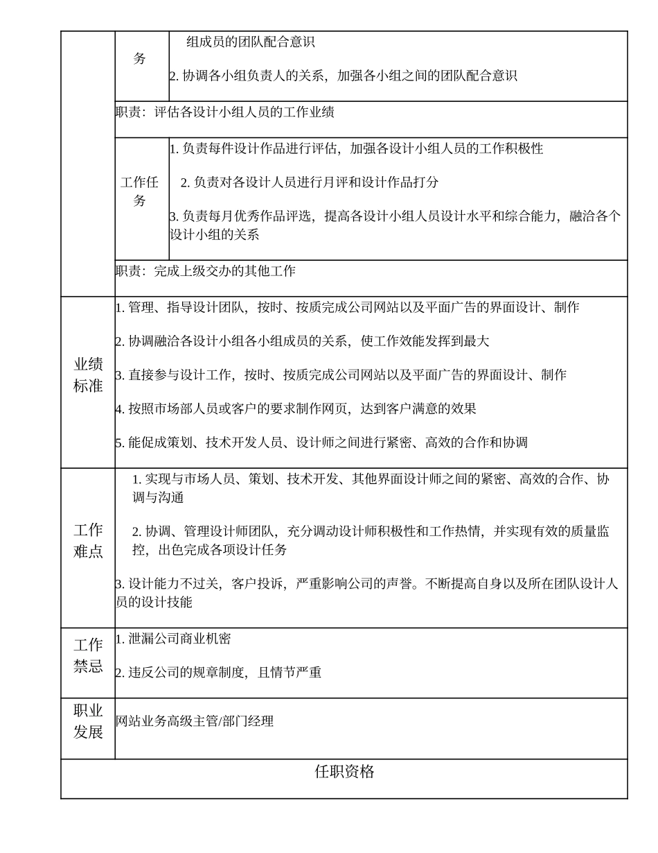 108011020 高级界面设计师.doc_第2页