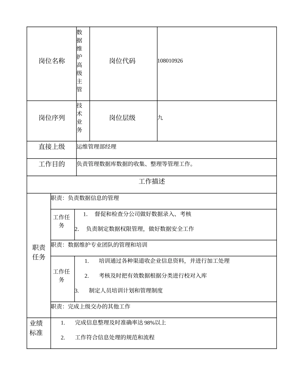 108010926 数据维护高级主管.doc_第1页