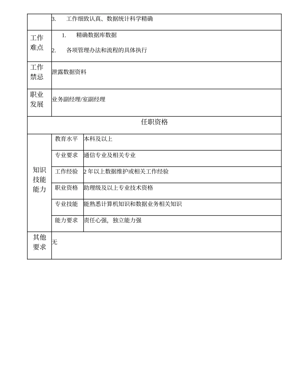 108010926 数据维护高级主管.doc_第2页
