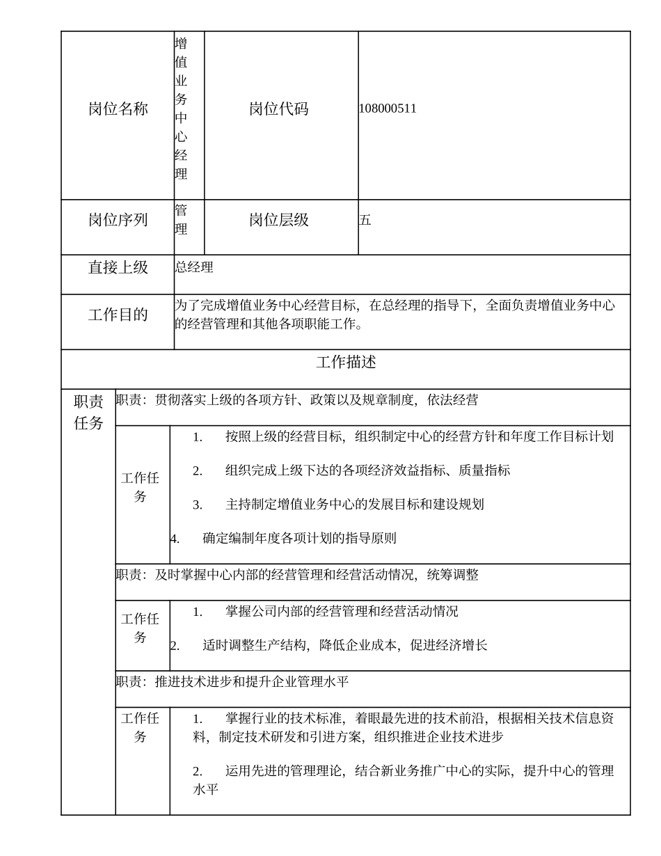108000511 增值业务中心经理.doc_第1页