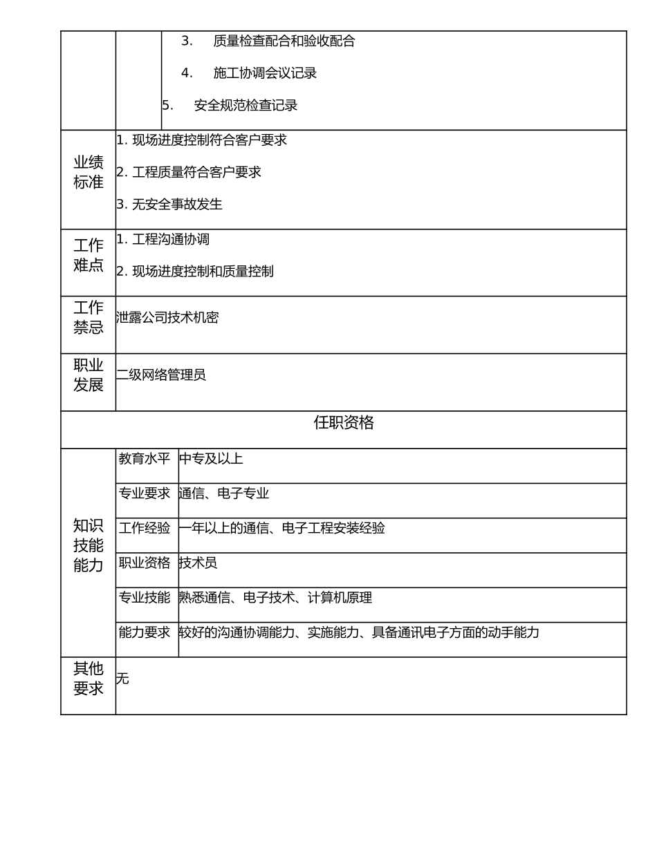 107011212 三级网络管理员.doc_第2页