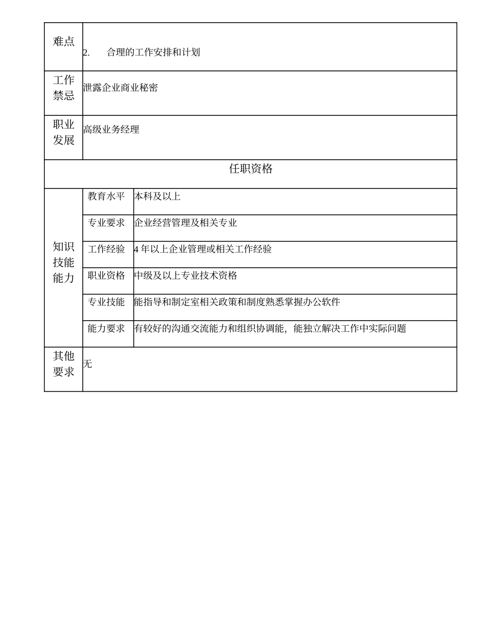 108010701 室（非职能部室）经理.doc_第2页