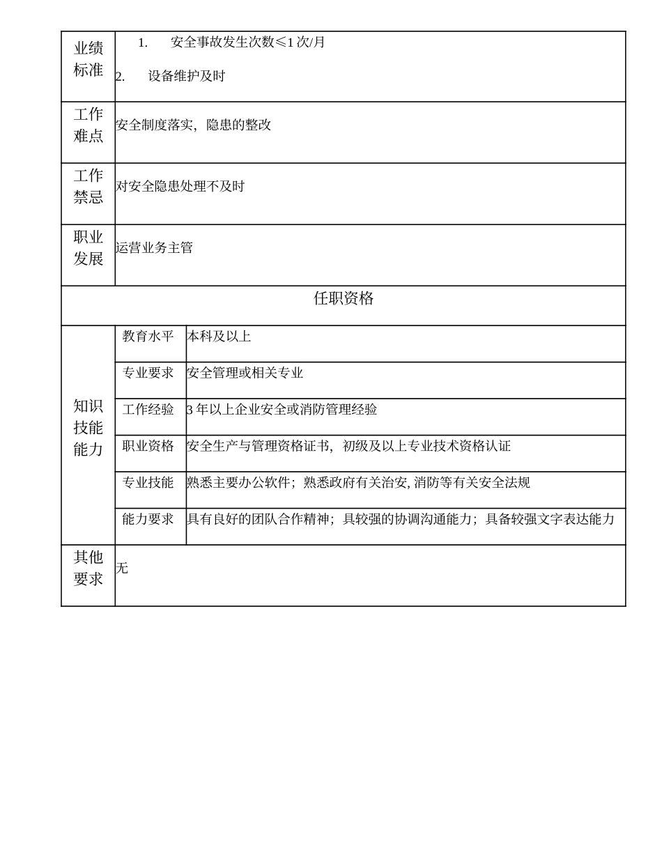 109010906 高级安全与维护主办.doc_第2页