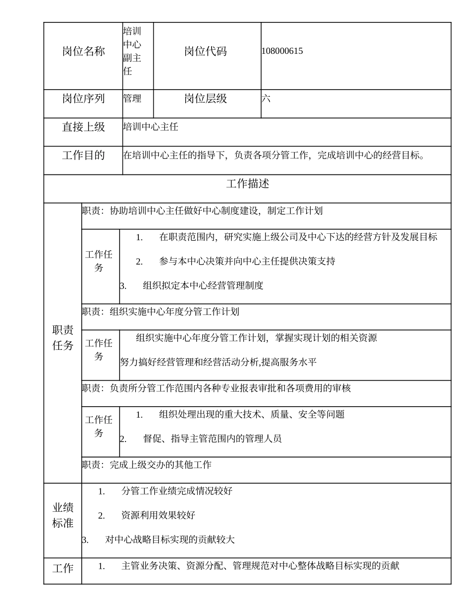 108000615 培训中心副主任.doc_第1页