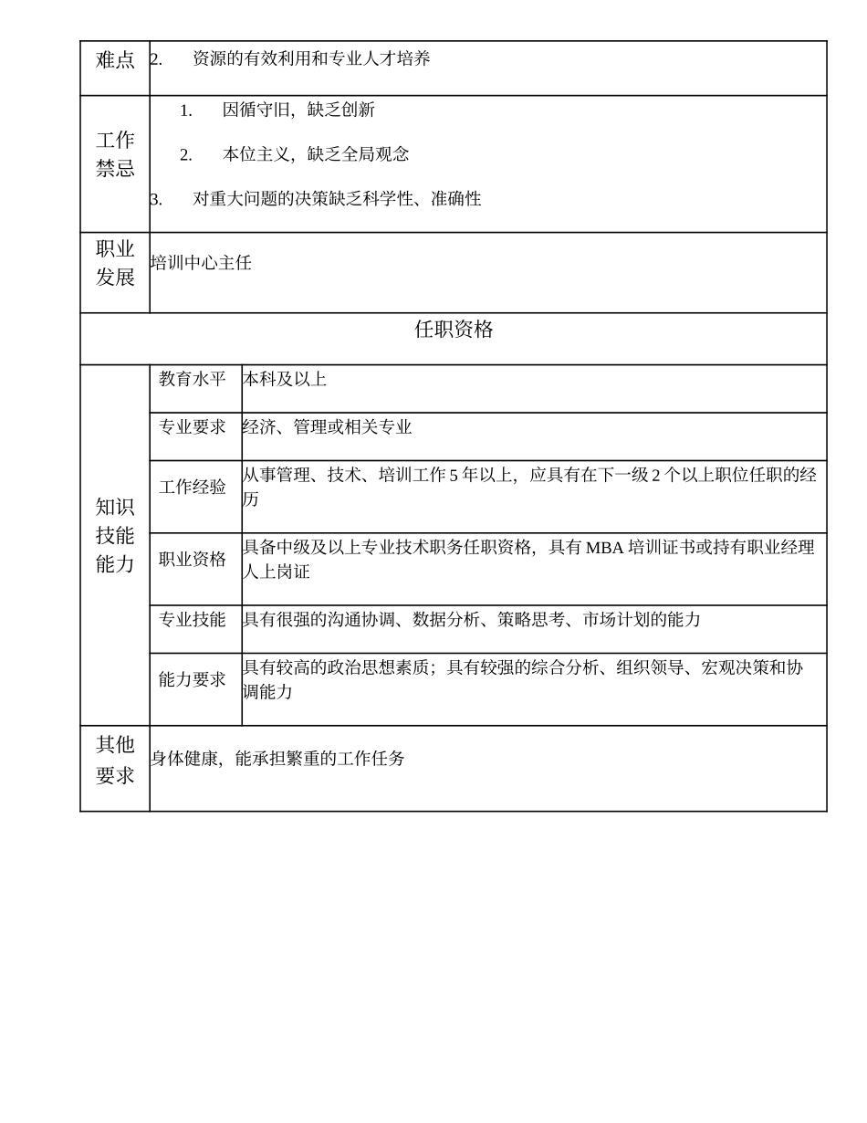 108000615 培训中心副主任.doc_第2页