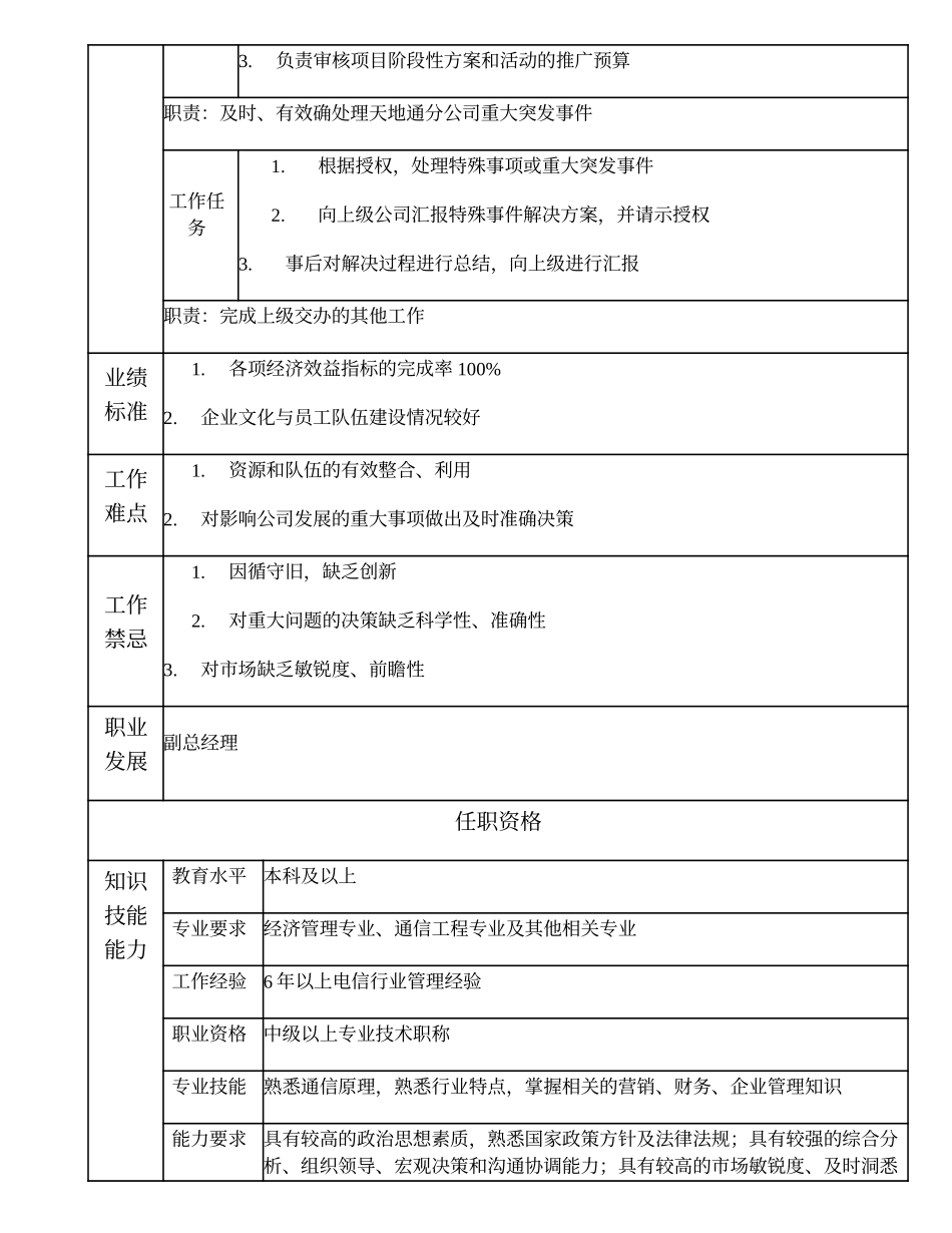 108000521 天地通分公司总经理.doc_第2页