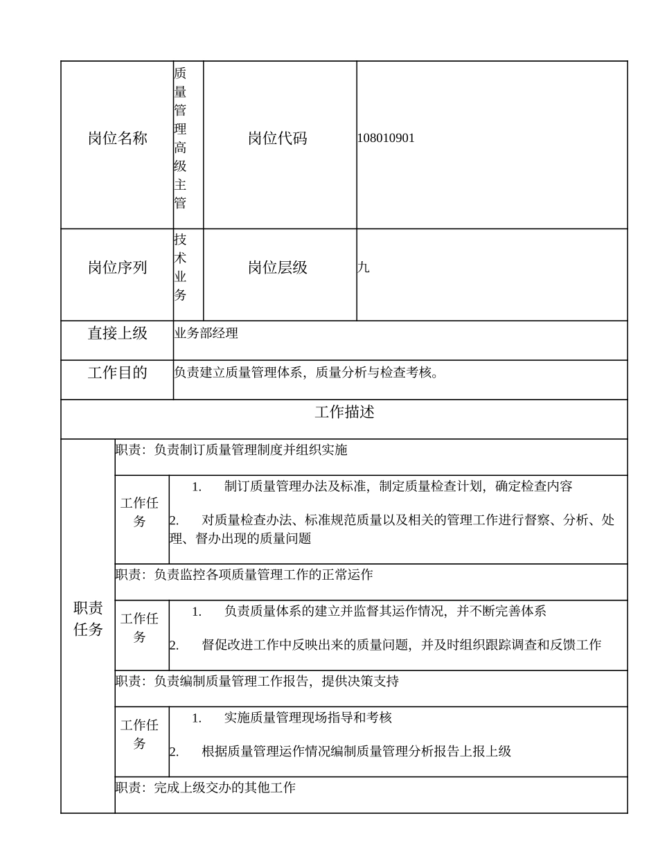 108010901 质量管理高级主管.doc_第1页