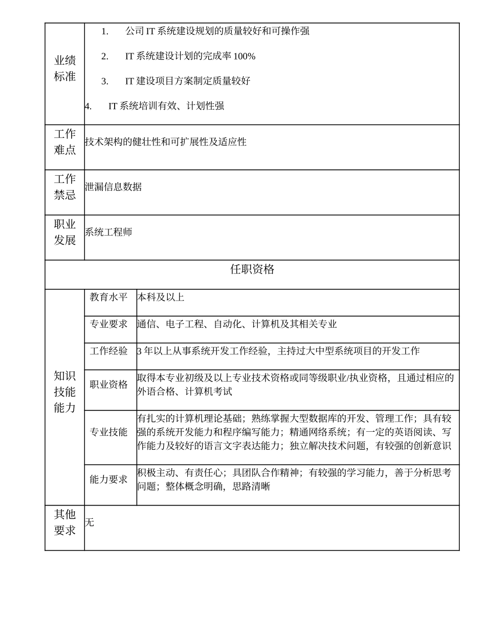 109010916 高级系统建设工程师.doc_第2页