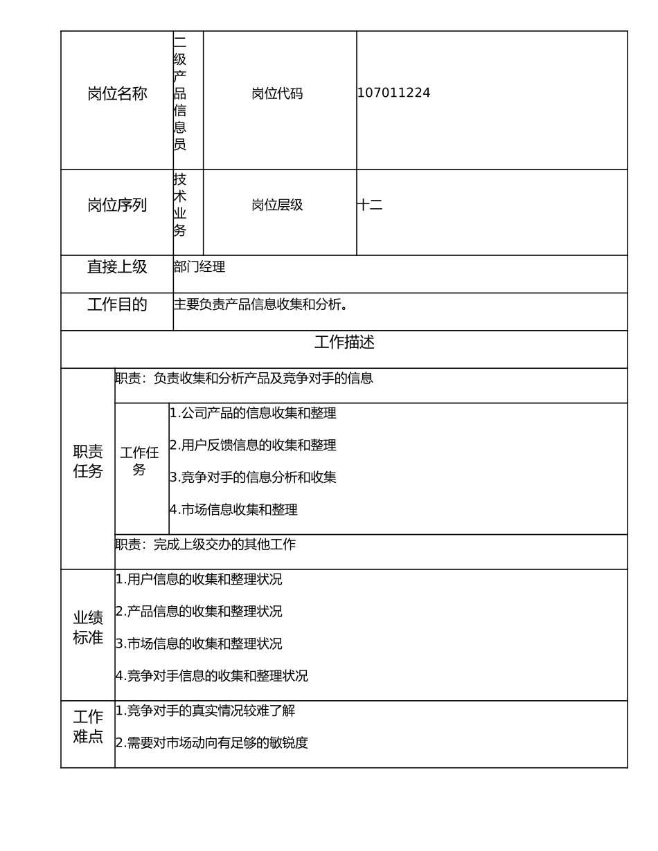 107011224 二级产品信息员.doc_第1页