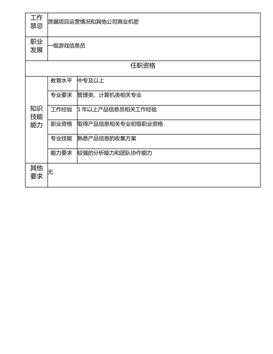 107011224 二级产品信息员.doc_第2页