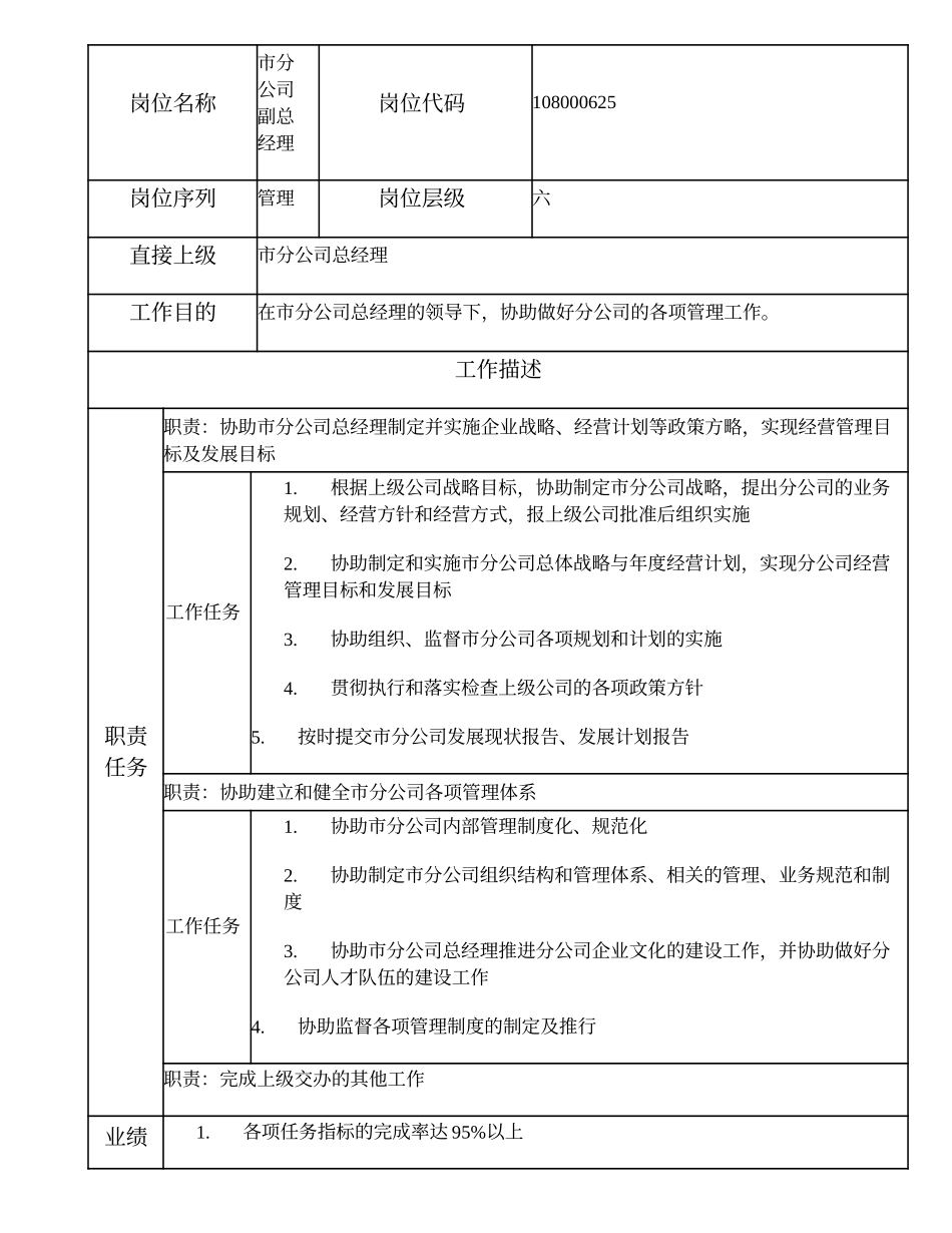 108000625 市分公司副总经理.doc_第1页