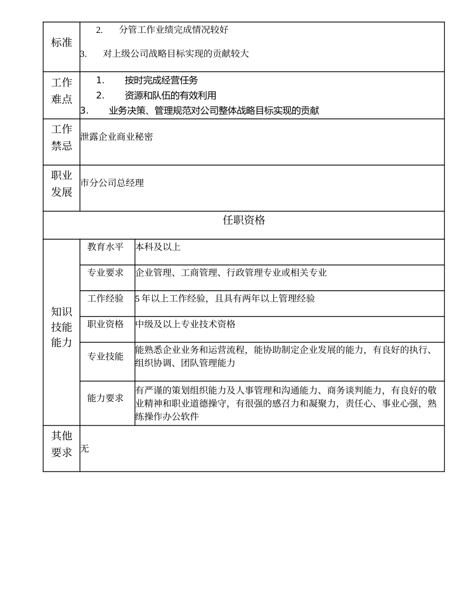 108000625 市分公司副总经理.doc_第2页
