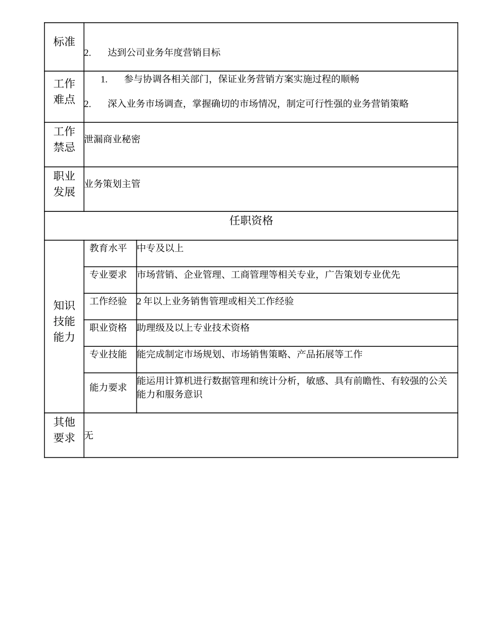 108011101 业务策划一级主办.doc_第2页