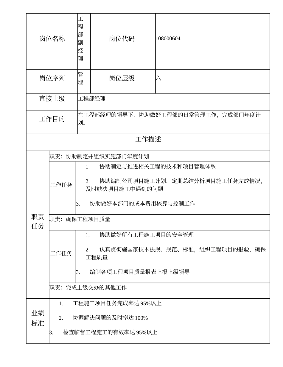 108000604 工程部副经理.doc_第1页
