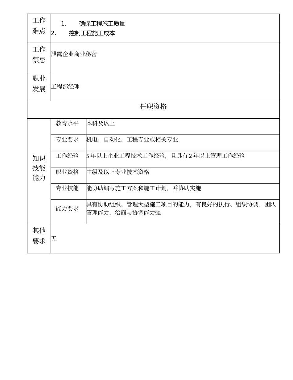 108000604 工程部副经理.doc_第2页