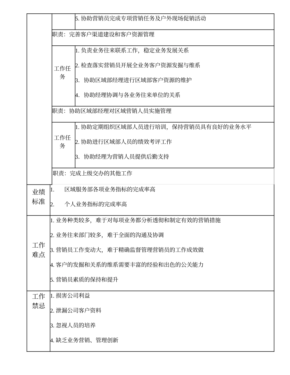 108011115 一级区域服务副经理.doc_第2页
