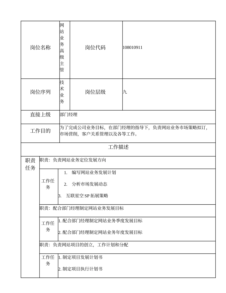 108010911 网站业务高级主管.doc_第1页