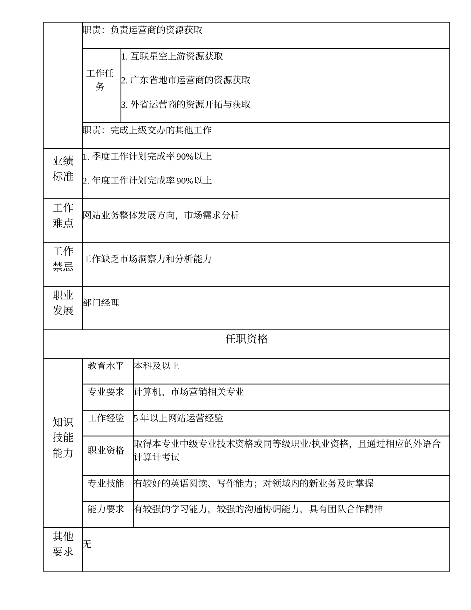 108010911 网站业务高级主管.doc_第2页