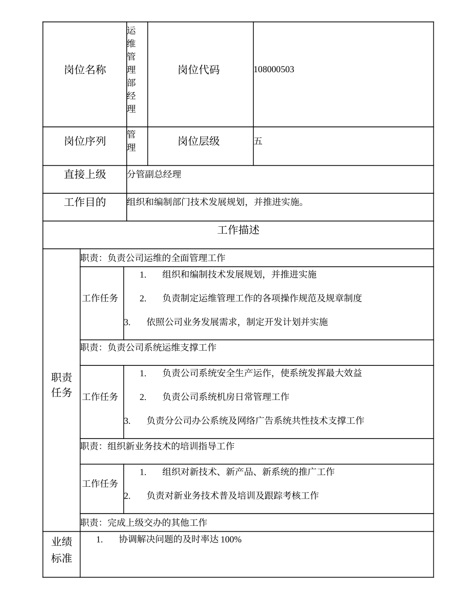 108000503 运维管理部经理.doc_第1页
