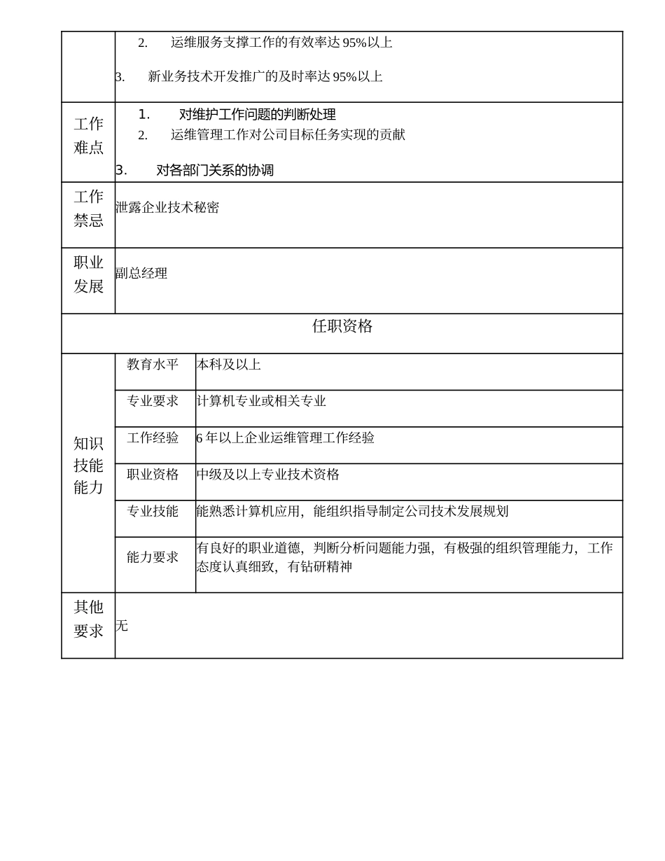 108000503 运维管理部经理.doc_第2页