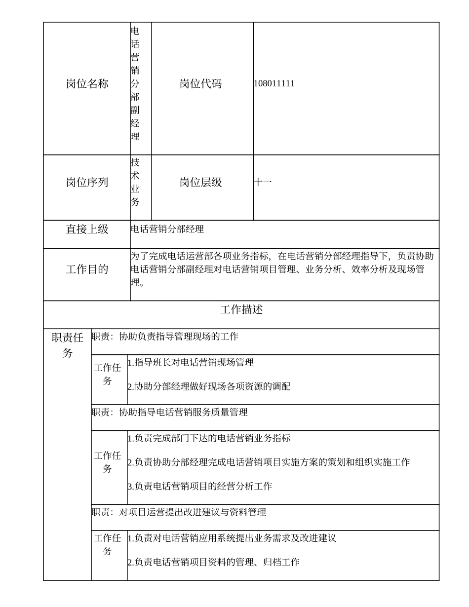 108011111 电话营销分部副经理.doc_第1页