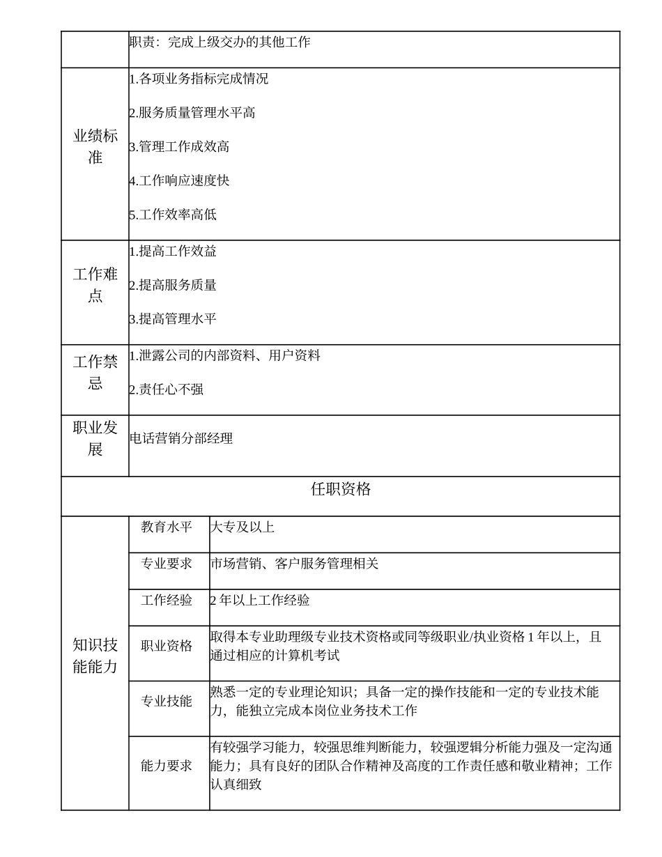 108011111 电话营销分部副经理.doc_第2页