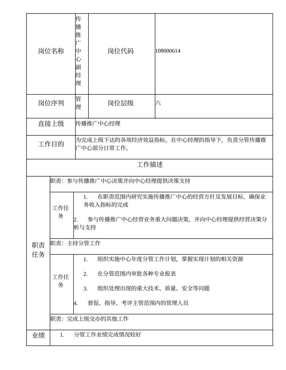 108000614 传播推广中心副经理.doc_第1页